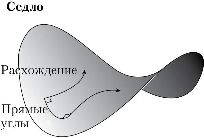 Пространство, время и движение. Величайшие идеи Вселенной - i_180.png