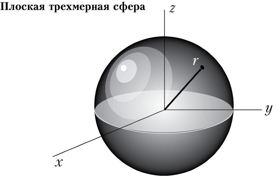 Пространство, время и движение. Величайшие идеи Вселенной - i_182.png