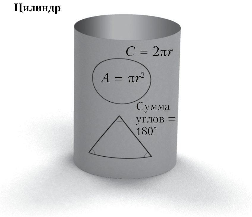 Пространство, время и движение. Величайшие идеи Вселенной - i_184.png