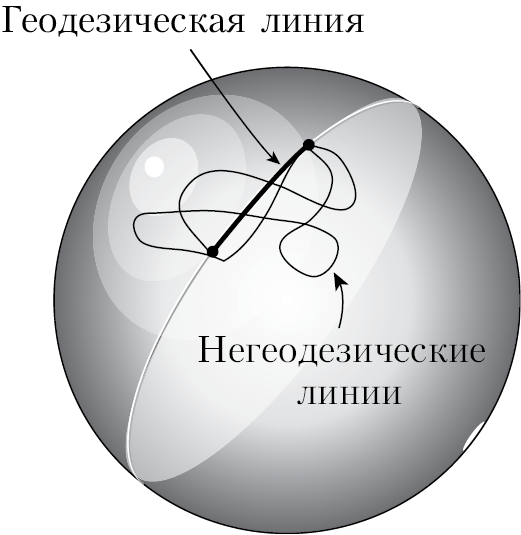 Пространство, время и движение. Величайшие идеи Вселенной - i_210.png