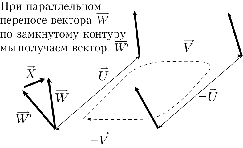 Пространство, время и движение. Величайшие идеи Вселенной - i_218.png