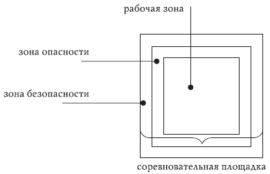 Джиу-джитсу – оружие спецслужб. Путь к победе - i_328.png