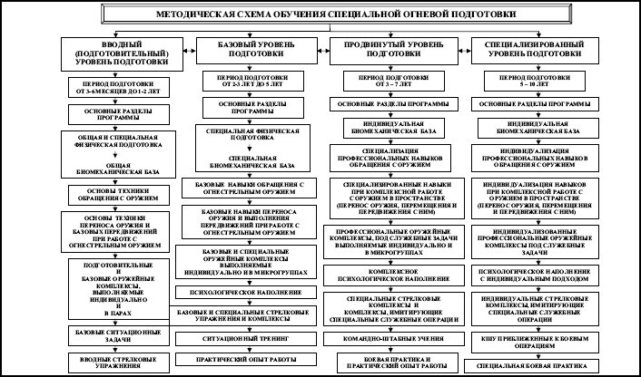 Вооруженная безопасность. Практическое руководство для сотрудников спецслужб - i_001.jpg