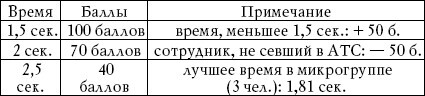 Вооруженная безопасность. Практическое руководство для сотрудников спецслужб - i_017.jpg