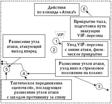 Вооруженная безопасность. Практическое руководство для сотрудников спецслужб - i_179.jpg