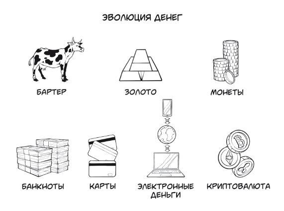 Деньги: от карманных до своих. Самое важное о финансах подростку, который хочет уверенно чувствовать себя в будущем - i_021.jpg