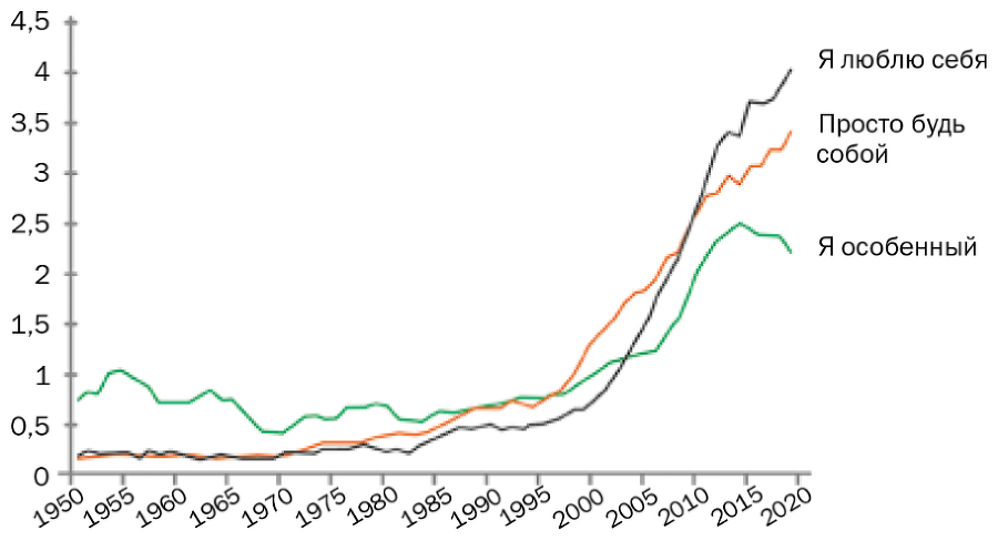 Семейное счастье 2.0. Как избавиться от одиночества? - i_004.png