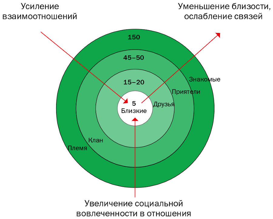 Семейное счастье 2.0. Как избавиться от одиночества? - i_010.png