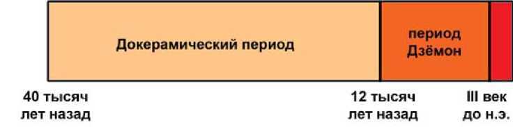 Страна восходящего солнца. Загадки древней истории - i_003.jpg