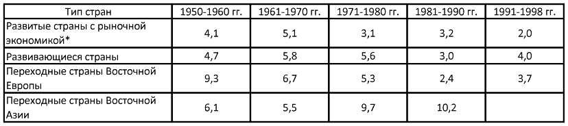 Восток в новейший период (1945-2000 гг.) - i_001.png