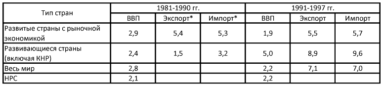 Восток в новейший период (1945-2000 гг.) - i_003.png