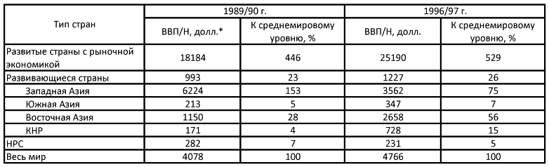 Восток в новейший период (1945-2000 гг.) - i_004.png