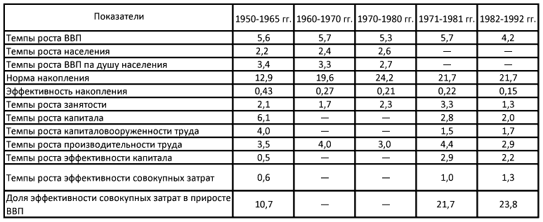 Восток в новейший период (1945-2000 гг.) - i_006.png