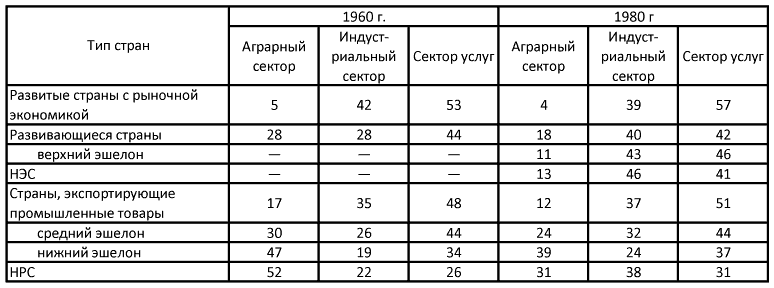 Восток в новейший период (1945-2000 гг.) - i_007.png