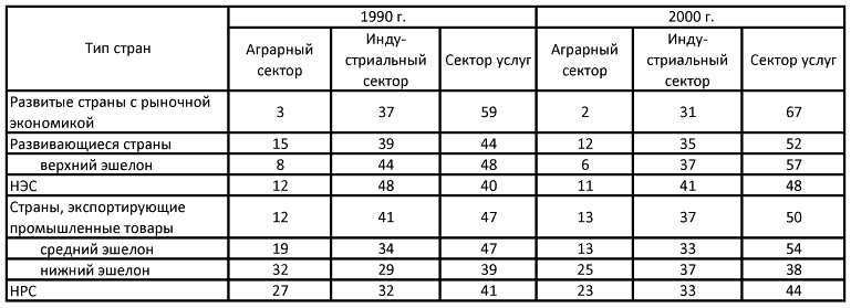 Восток в новейший период (1945-2000 гг.) - i_008.png
