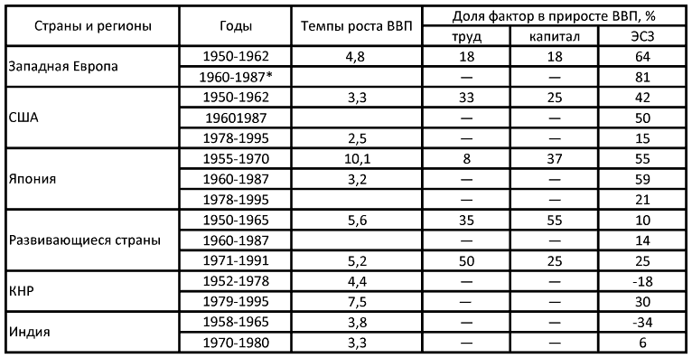Восток в новейший период (1945-2000 гг.) - i_011.png