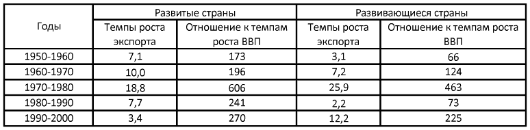 Восток в новейший период (1945-2000 гг.) - i_012.png