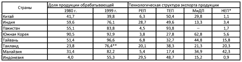 Восток в новейший период (1945-2000 гг.) - i_013.png