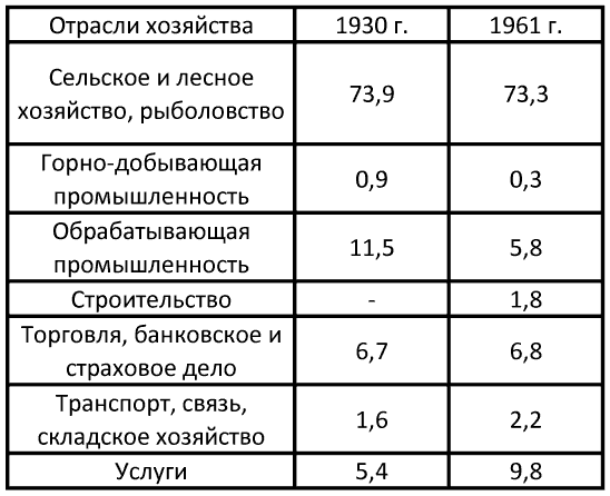 Восток в новейший период (1945-2000 гг.) - i_015.png