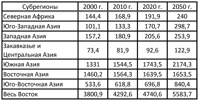 Восток в новейший период (1945-2000 гг.) - i_017.png
