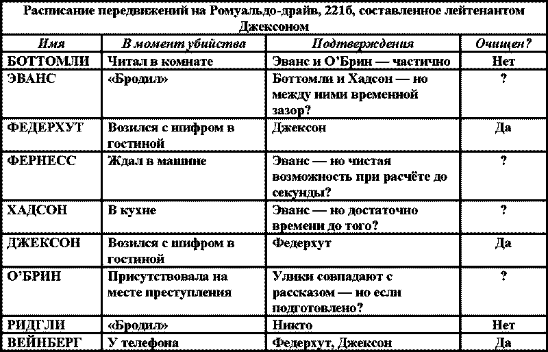 Дело об «Иррегулярных силах с Бейкер-стрит» (ЛП) - i_006.png