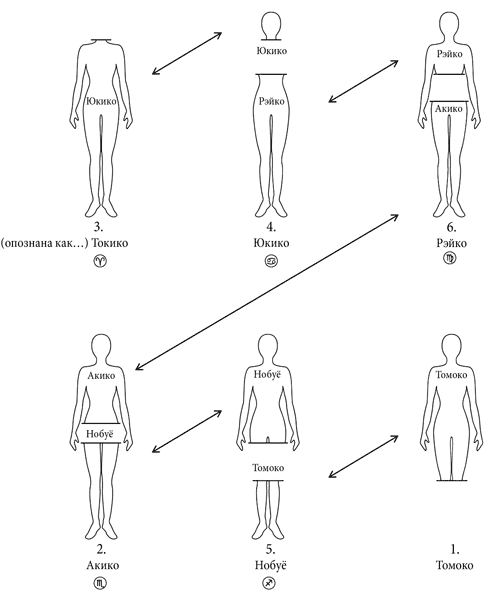 Цикл "Детектив Киёси Митараи. Книги 1-8" (СИ) - i_011.png