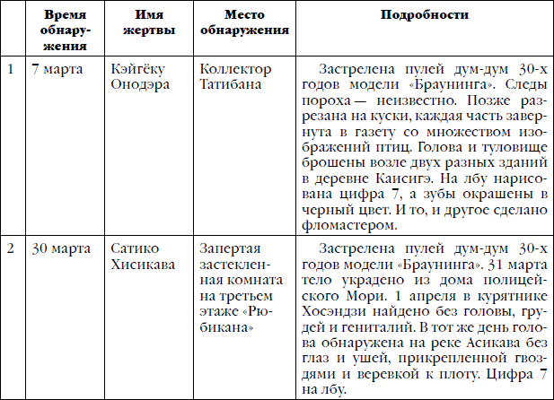 Цикл "Детектив Киёси Митараи. Книги 1-8" (СИ) - i_036.png