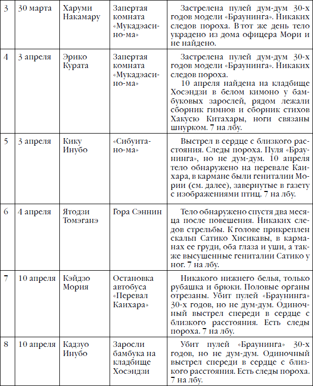 Цикл "Детектив Киёси Митараи. Книги 1-8" (СИ) - i_037.png