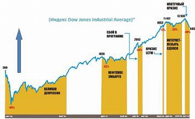 Биржевые миллионы, кто и как заработал их на российском фондовом рынке. - pic_13.jpg
