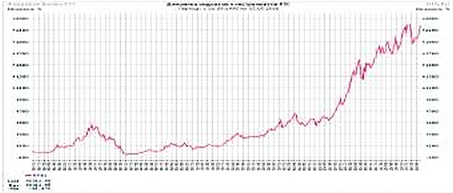Биржевые миллионы, кто и как заработал их на российском фондовом рынке. - pic_14.jpg