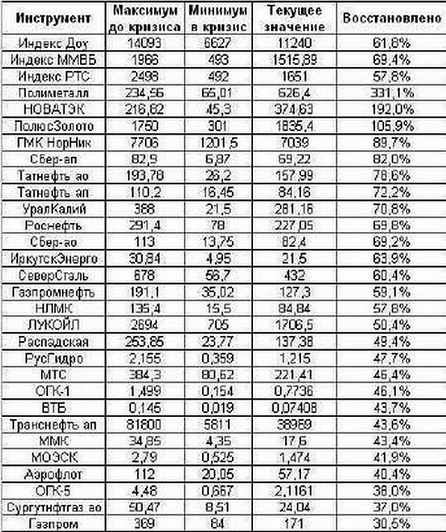 Биржевые миллионы, кто и как заработал их на российском фондовом рынке. - pic_15.jpg