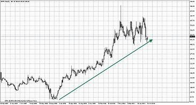 Биржевые миллионы, кто и как заработал их на российском фондовом рынке. - pic_16.jpg