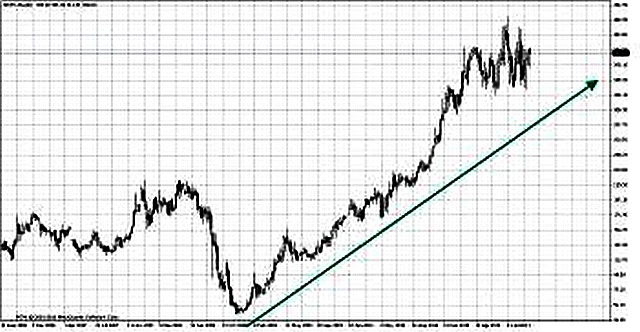 Биржевые миллионы, кто и как заработал их на российском фондовом рынке. - pic_17.jpg