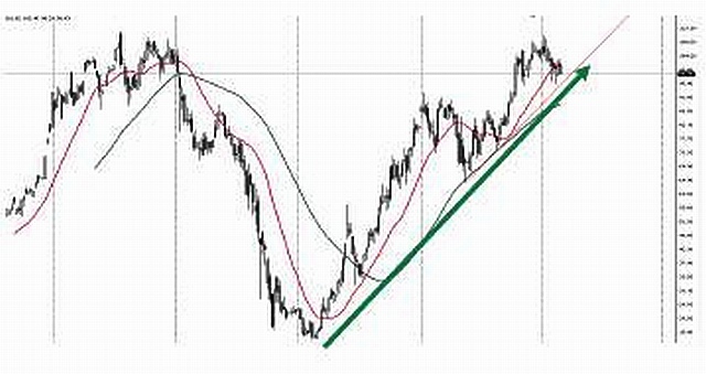 Биржевые миллионы, кто и как заработал их на российском фондовом рынке. - pic_20.jpg