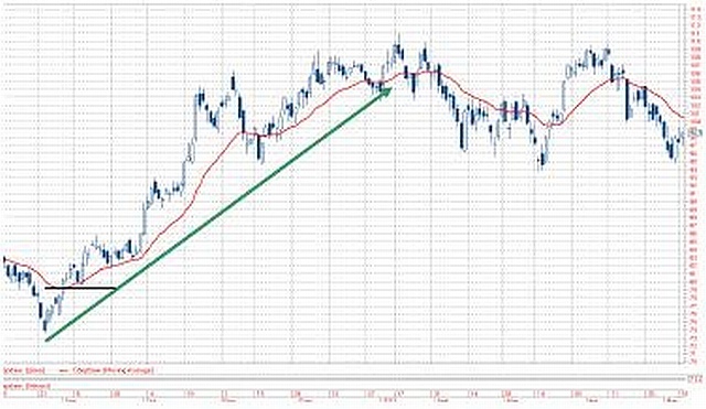 Биржевые миллионы, кто и как заработал их на российском фондовом рынке. - pic_21.jpg