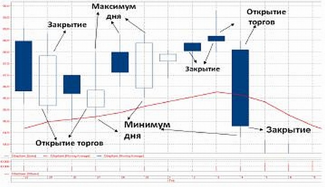Биржевые миллионы, кто и как заработал их на российском фондовом рынке. - pic_22.jpg