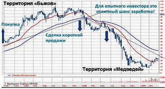 Биржевые миллионы, кто и как заработал их на российском фондовом рынке. - pic_23.jpg