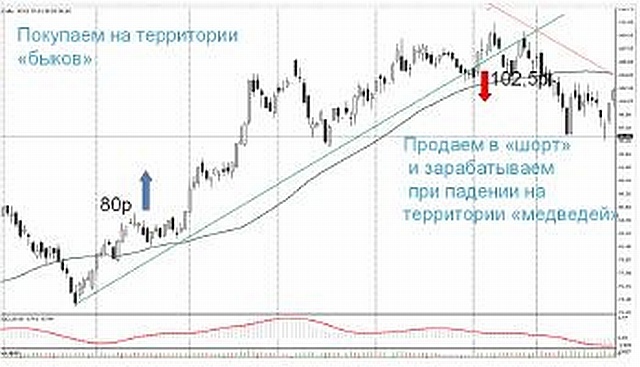 Биржевые миллионы, кто и как заработал их на российском фондовом рынке. - pic_24.jpg