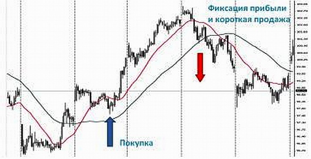 Биржевые миллионы, кто и как заработал их на российском фондовом рынке. - pic_25.jpg