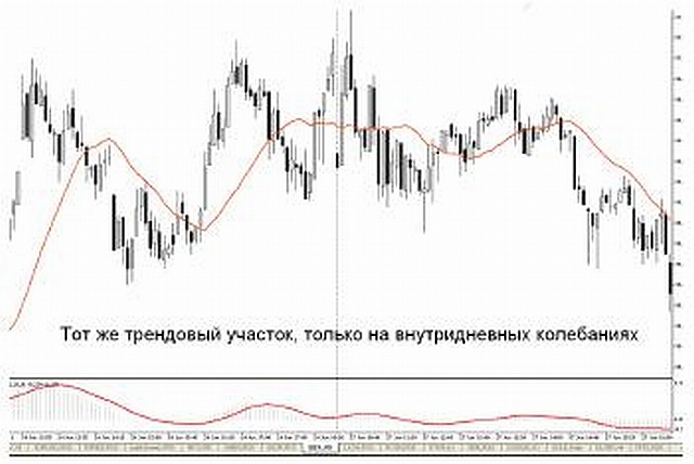 Биржевые миллионы, кто и как заработал их на российском фондовом рынке. - pic_40.jpg
