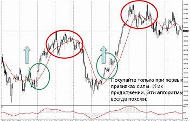 Биржевые миллионы, кто и как заработал их на российском фондовом рынке. - pic_41.jpg