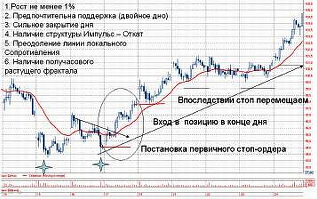 Биржевые миллионы, кто и как заработал их на российском фондовом рынке. - pic_43.jpg