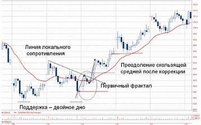 Биржевые миллионы, кто и как заработал их на российском фондовом рынке. - pic_44.jpg