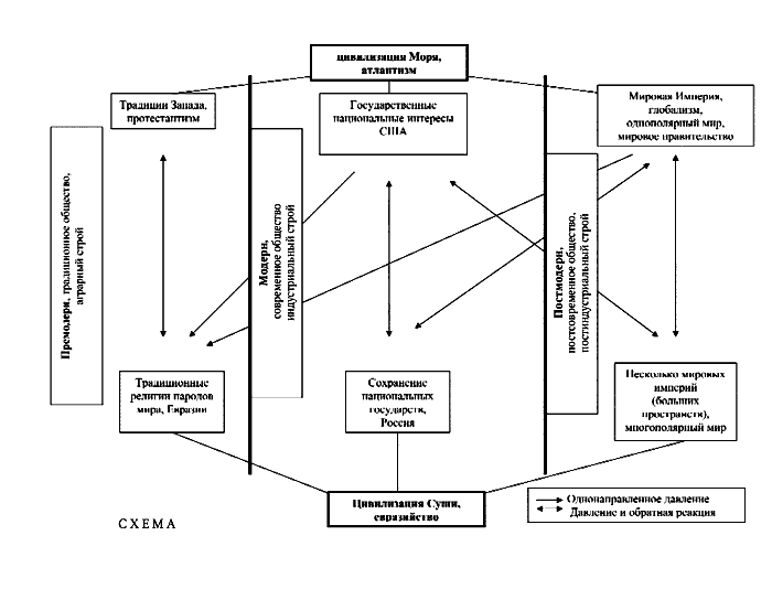 Столкновение геополитических интересов схема