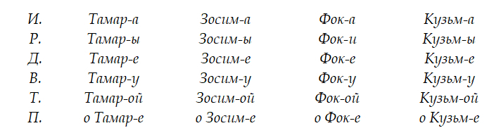Русские имена - _10.jpg