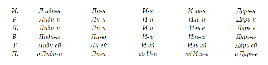 Русские имена - _11.jpg