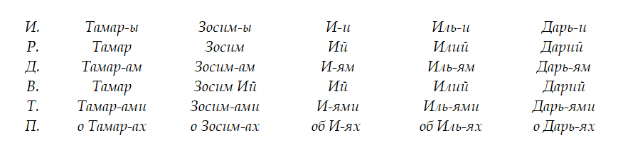 Русские имена - _12.jpg