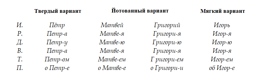 Русские имена - _13.jpg