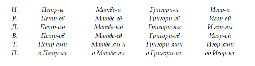 Русские имена - _14.jpg