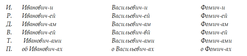 Русские имена - _28.jpg